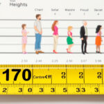 170 cm jalkoina – tarkka muunnos ja pituuden vertailu